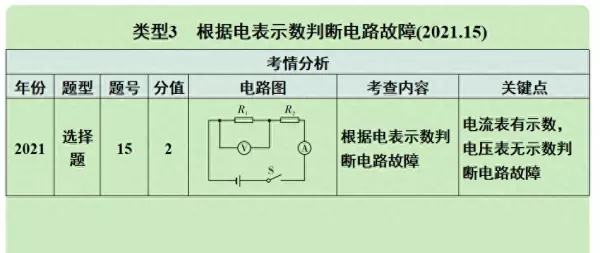 用电器被短路为什么就没有电流经过(1)