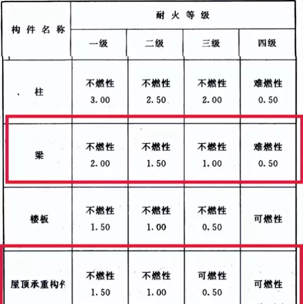 钢结构屋顶承重构件是指的什么(2)