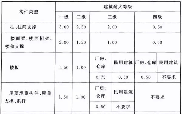 钢结构屋顶承重构件是指的什么(3)