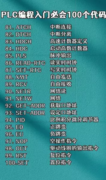 abb变频器故障代码7510是什么意思(11)