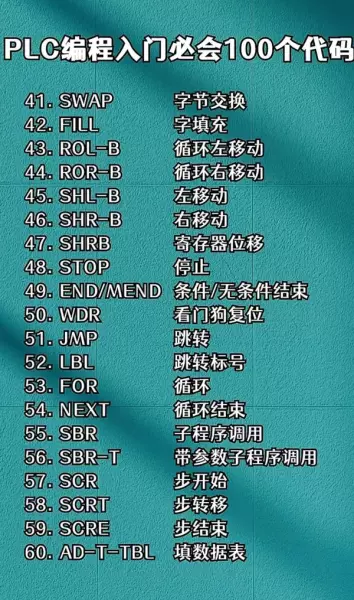 abb变频器故障代码7510是什么意思(12)