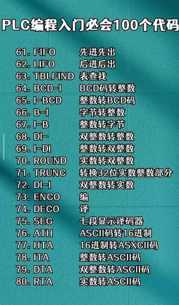 abb变频器故障代码7510是什么意思(15)