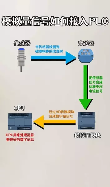 abb变频器故障代码7510是什么意思(17)