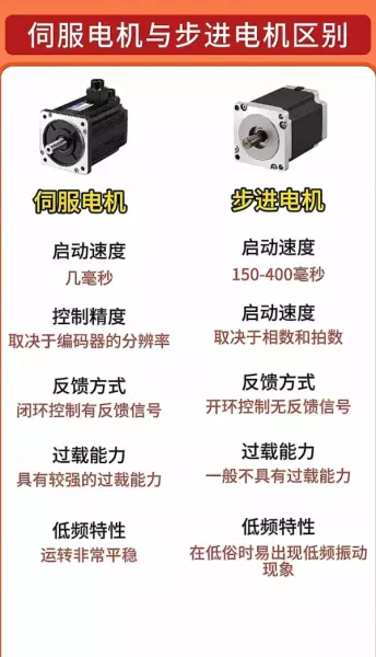 abb变频器故障代码7510是什么意思(4)