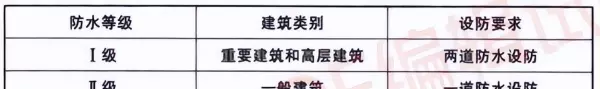 种植屋面防水层的合理使用年限不应少于多少年(1)