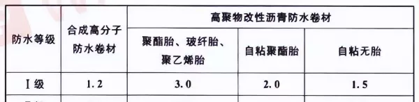 种植屋面防水层的合理使用年限不应少于多少年(2)