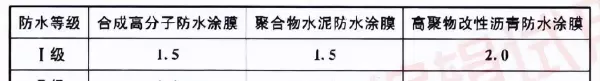 种植屋面防水层的合理使用年限不应少于多少年(3)