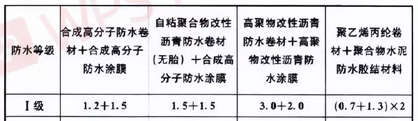 种植屋面防水层的合理使用年限不应少于多少年(4)