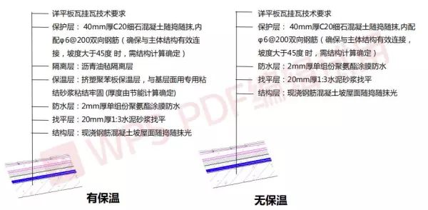 种植屋面防水层的合理使用年限不应少于多少年(8)