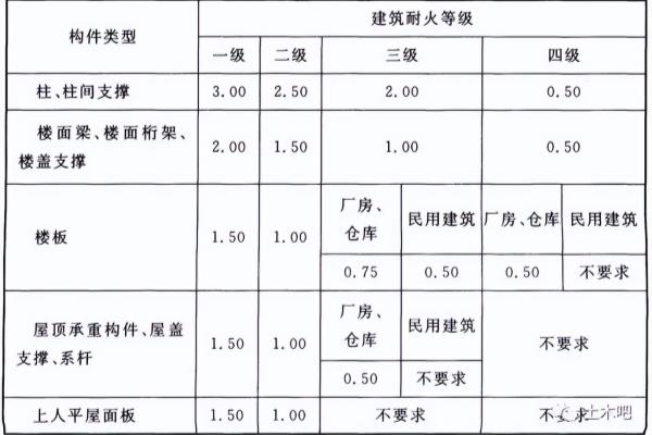 钢结构屋顶承重构件是指的什么.