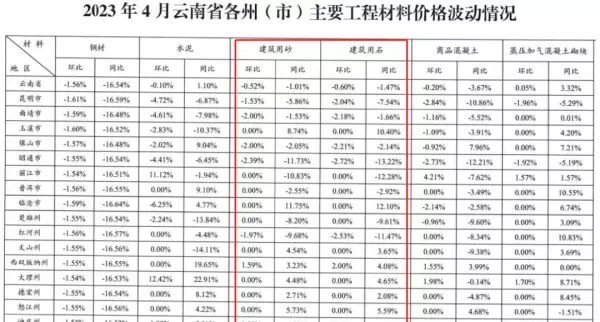 碎石子价格表最新价格(1)