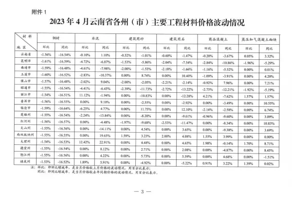碎石子价格表最新价格(4)