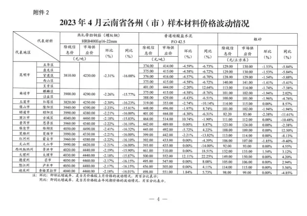 碎石子价格表最新价格(5)