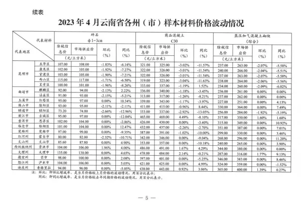 碎石子价格表最新价格(6)