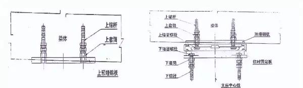 t型梁如何放置并说明理由(19)