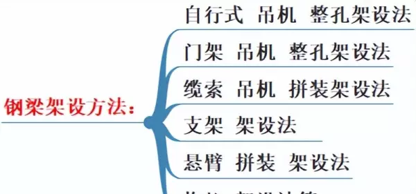 t型梁如何放置并说明理由(4)