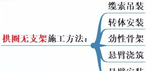 t型梁如何放置并说明理由(5)