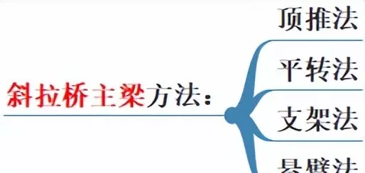 t型梁如何放置并说明理由(6)