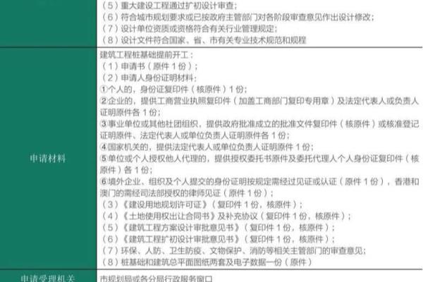 扩初设计和初步设计的区别.