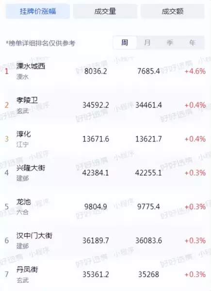 南京新街口房价2023最新价格(10)