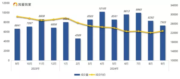 南京新街口房价2023最新价格(1)