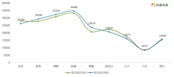 南京新街口房价2023最新价格(2)
