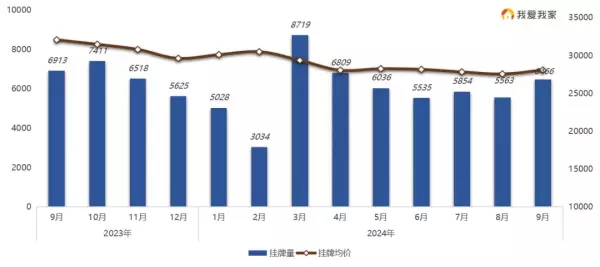 南京新街口房价2023最新价格(3)