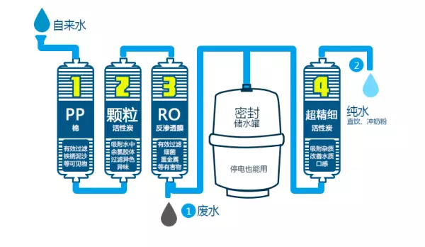 净水器到底是插电好还是不插电好(2)