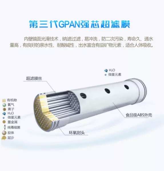净水器到底是插电好还是不插电好(7)