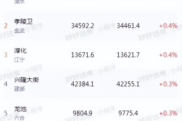 南京新街口房价2023最新价格.