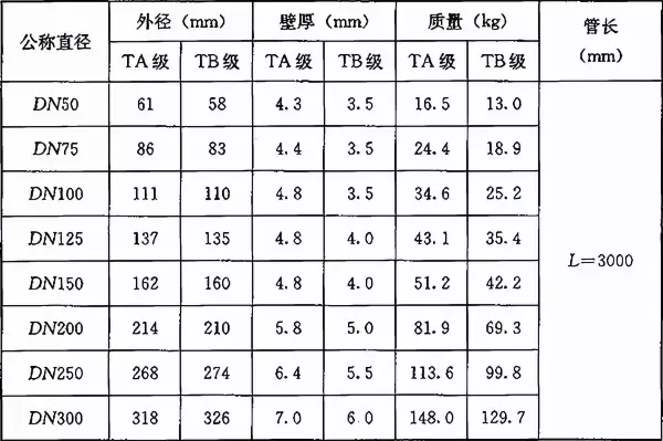 柔性接口机制排水铸铁管连接方式(1)