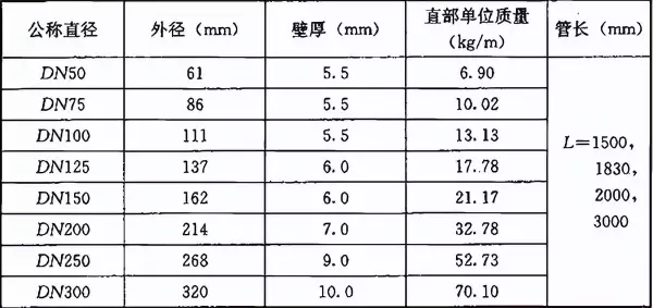 柔性接口机制排水铸铁管连接方式(3)