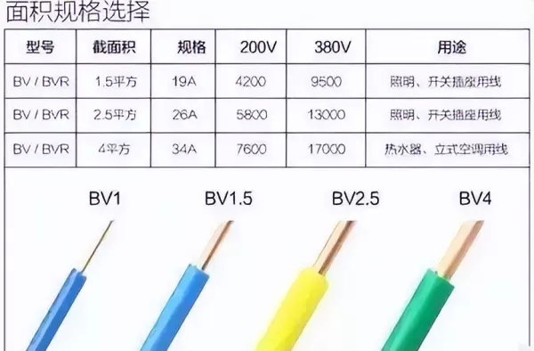 铜芯线一平方承载多少千瓦(2)