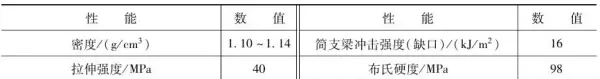 热变形温度0.45和1.8mpa有什么不一样(10)