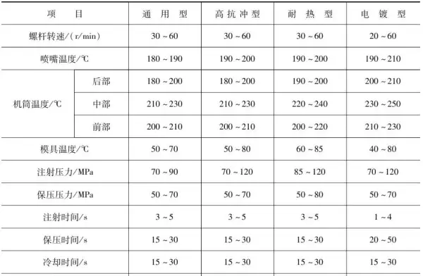 热变形温度0.45和1.8mpa有什么不一样(11)