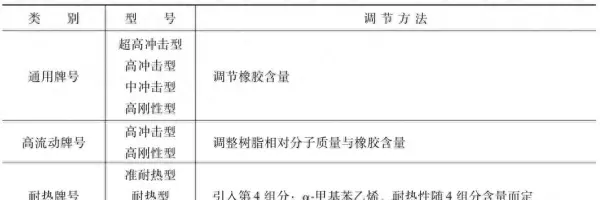 热变形温度0.45和1.8mpa有什么不一样(1)