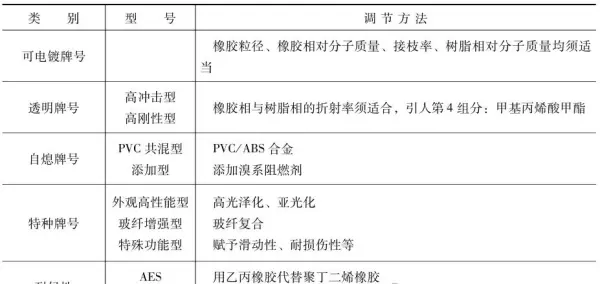 热变形温度0.45和1.8mpa有什么不一样(2)