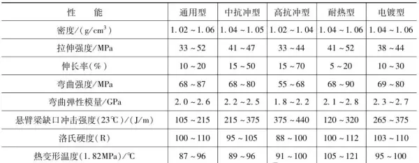 热变形温度0.45和1.8mpa有什么不一样(3)