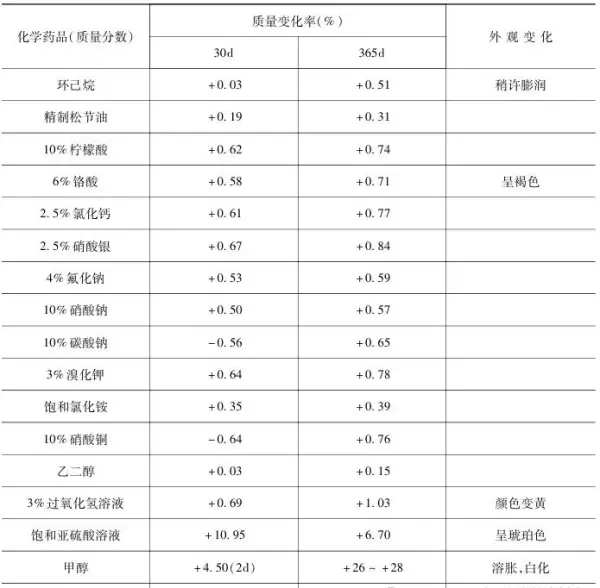 热变形温度0.45和1.8mpa有什么不一样(5)