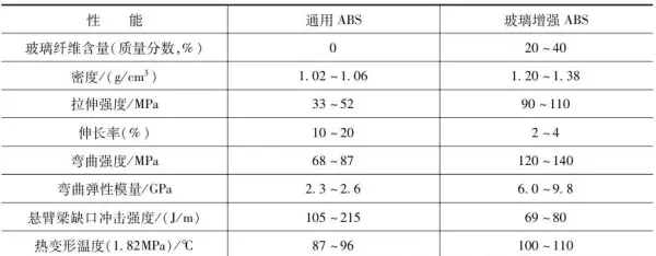 热变形温度0.45和1.8mpa有什么不一样(6)
