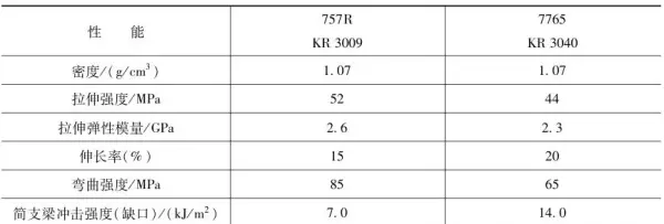 热变形温度0.45和1.8mpa有什么不一样(7)