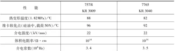热变形温度0.45和1.8mpa有什么不一样(8)