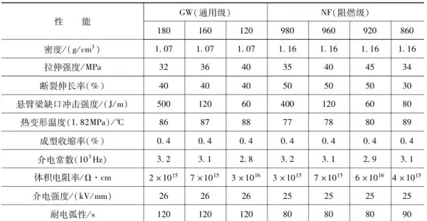 热变形温度0.45和1.8mpa有什么不一样(9)