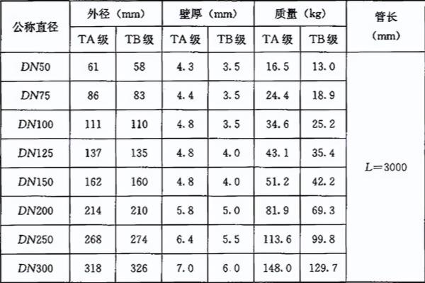 柔性接口机制排水铸铁管连接方式.