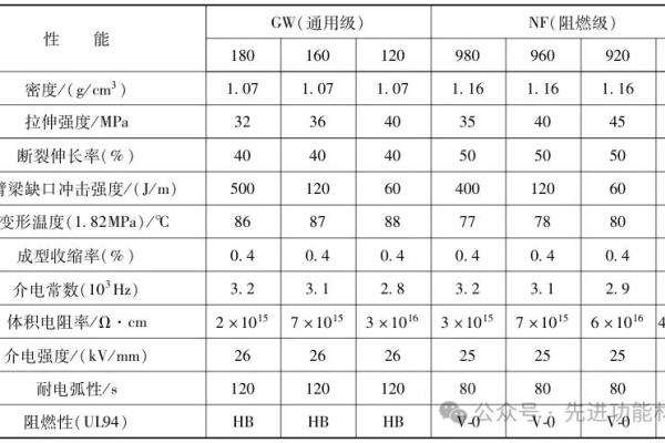 热变形温度0.45和1.8mpa有什么不一样.