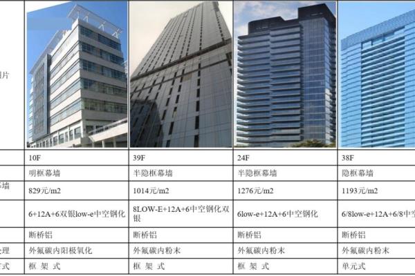 玻璃肋支撑结构的玻璃幕墙是指在幕墙面板形成在某一层.