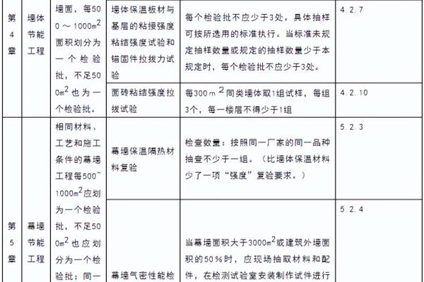 膨胀聚苯板薄抹灰外墙外保温系统,适用于以下哪种工程。( ).