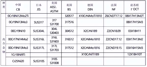 spce相当于国内什么材质(3)