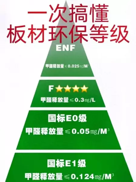 环保等级 e0 e1 e2哪个好(1)
