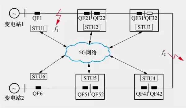 低压柜的出线开关要用三段式保护吗(4)